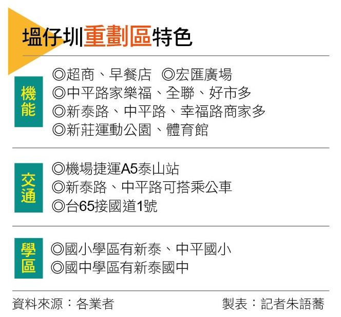 【台北】單價直逼7字頭！港泰自辦區建商搶插旗  塭仔圳開發受期待