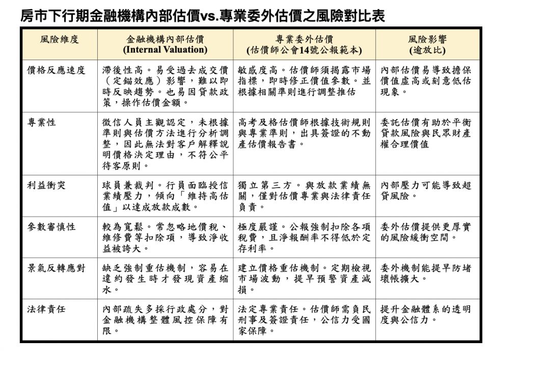 八大行庫遭點名球員兼裁判！ 估價師爆銀行「壓低鑑價」害苦受薪族