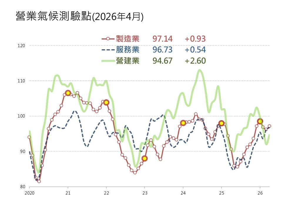 5/25~5/29市場話題