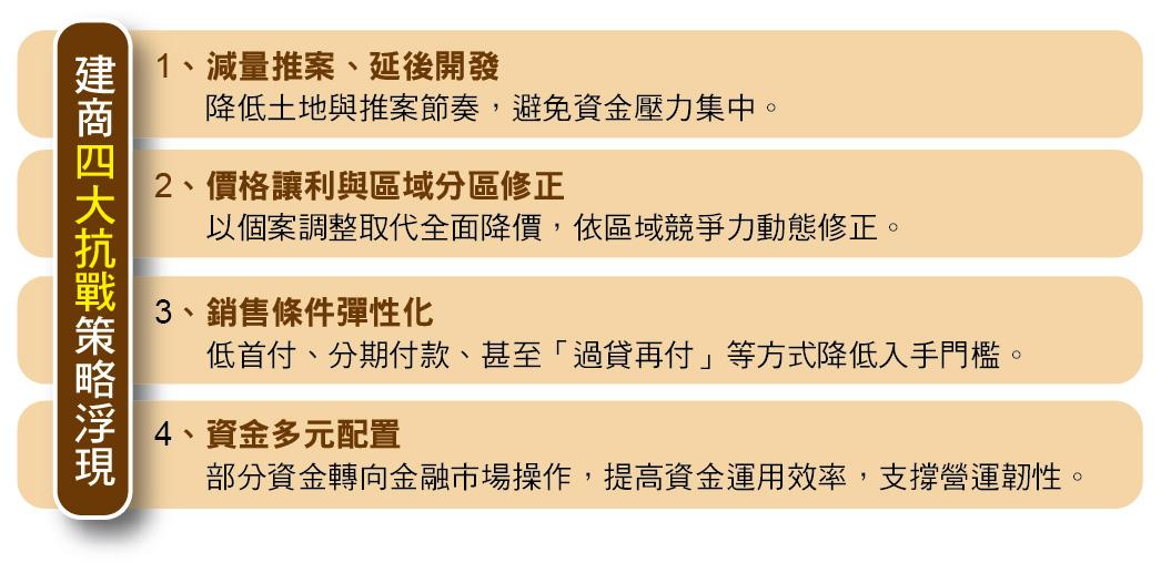 房價真的撐不住了？建商認真讓利內幕曝光 專家揭下一步走向