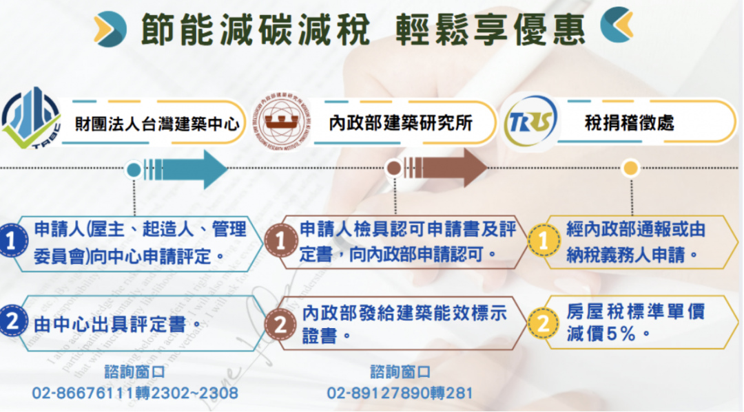 （台北市政府提供）