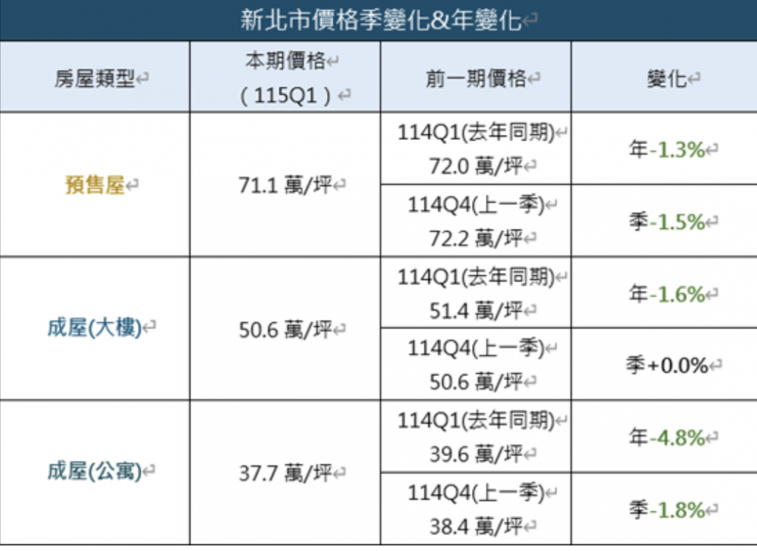 （新北地政局提供）