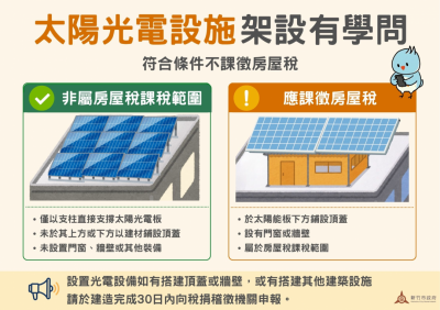 自家屋頂裝太陽能板小心踩雷！多了「這設施」恐被加課房屋稅