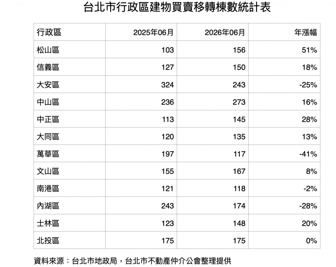 「股轉房」將大爆發?專家曝真相:實際不到2成
