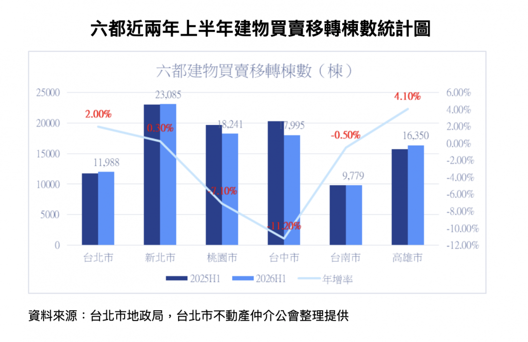 「股轉房」將大爆發?專家曝真相:實際不到2成