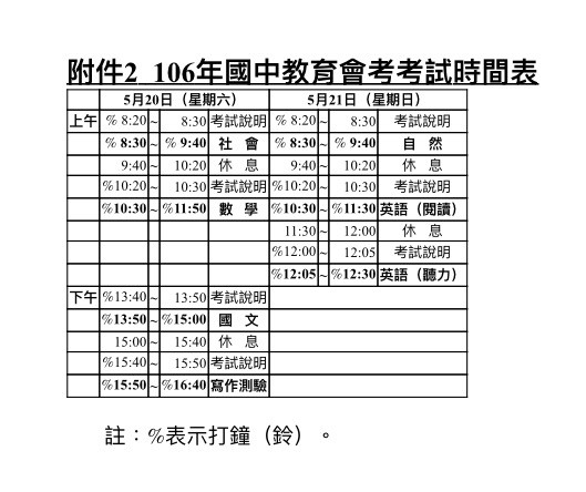 åœ‹ä¸­æ•™è‚²æœƒè€ƒç°¡ç« æ˜Žå…¬å'Š24è¬å¤šåç•¢æ¥­ç