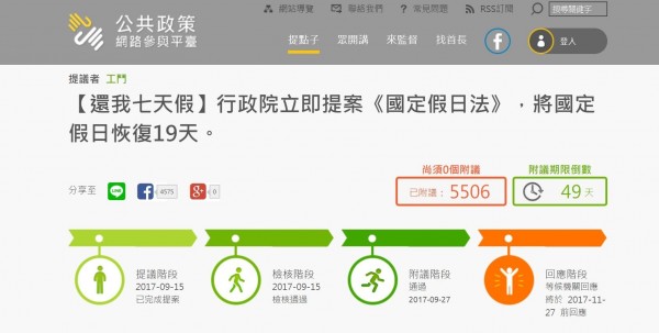 還我七天假 過連署門檻政院11月27日前需回應 政治 自由時報電子報