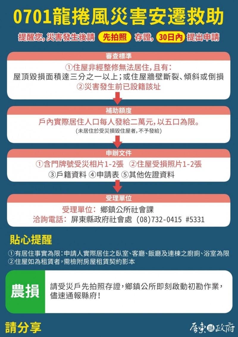 縣府呼籲受災戶快申請救助。（屏縣府提供）