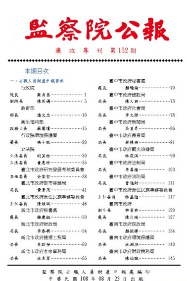 監察院今天公布最新一期的「廉政專刊」,高雄市觀光局長潘恒旭申報的財產,僅有5筆存款與2筆保單,其他包括土地、建物、汽車、事業投資、有價證券等皆掛「零」,申報資料也未見到之前引起爭議的「旭創意」。
(取自監察院網站) 監察院今天公布最新一期的「廉政專刊」,高雄市觀光局長潘恒旭申報的財產,僅有5筆存款與2筆保單,其他包括土地、建物、汽車、事業投資、有價證券等皆掛「零」,申報資料也未見到之前引起爭議的「旭創意」。
(取自監察院網站)