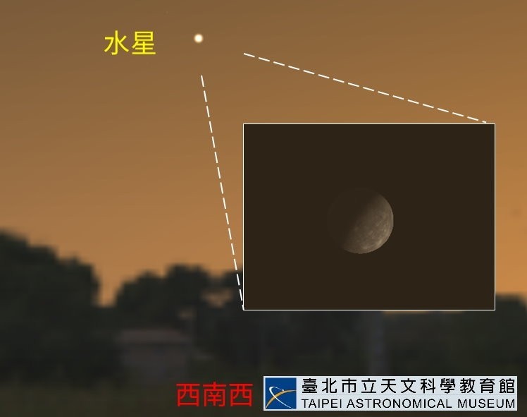 傍晚6時水星位於西南西方低空。（圖由台北市立天文科學教育館提供）