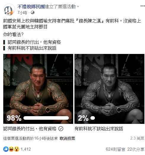 粉專「不禮貌鄉民團」今日發起投票,詢問網友認為退休上校說的「有前科就不該站出來說話」;還是「認同館長的付出,他有資格」?截至21日晚11時,98%表示「認同館長的付出,他有資格」。(擷取自「不禮貌鄉民團」) 粉專「不禮貌鄉民團」今日發起投票,詢問網友認為退休上校說的「有前科就不該站出來說話」;還是「認同館長的付出,他有資格」?截至21日晚11時,98%表示「認同館長的付出,他有資格」。(擷取自「不禮貌鄉民團」)