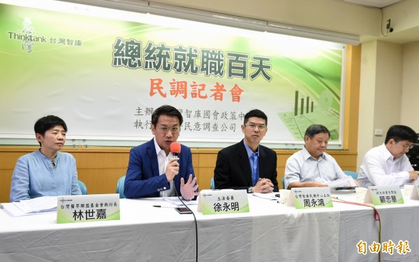台灣智庫民調26日舉行記者會公布最新民調。蔡英文總統的滿意度達48.5%、不滿度38.4%,較於就職兩週、就職滿月、就職兩個月的滿意度分為52.4%、49.3%、49.1%,不滿度分為12.5%、22.6%、36%,呈現滿意度呈微降、不滿度攀升之趨勢。(記者廖振輝攝) 台灣智庫民調26日舉行記者會公布最新民調。蔡英文總統的滿意度達48.5%、不滿度38.4%,較於就職兩週、就職滿月、就職兩個月的滿意度分為52.4%、49.3%、49.1%,不滿度分為12.5%、22.6%、36%,呈現滿意度呈微降、不滿度攀升之趨勢。(記者廖振輝攝)