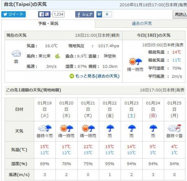 台北市要下雪了 氣象局 沒這回事 生活 自由時報電子報