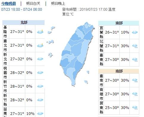 烏龍？北部還在下雨 氣象局預報卻說降雨機率0％ - 生活 - 自由時報電子報