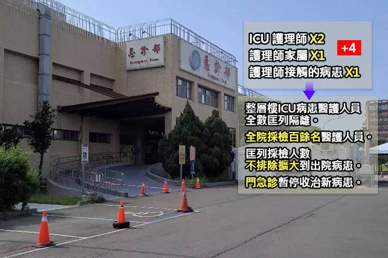 國軍804醫院疑似院內感染 全院只出不進、急診停收患者（翻攝畫面） - 自由電子報影音頻道