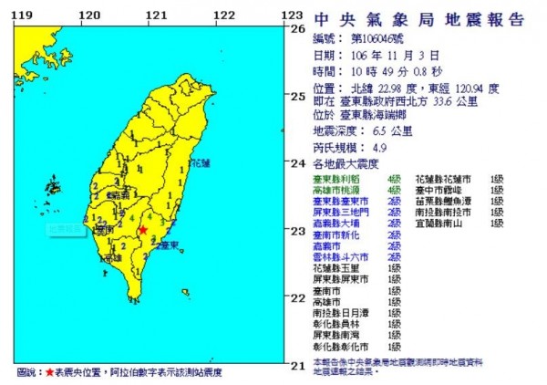 台東10：48發生規模4.3地震 緊接餘震規模4.9 - 生活 - 自由時報電子報