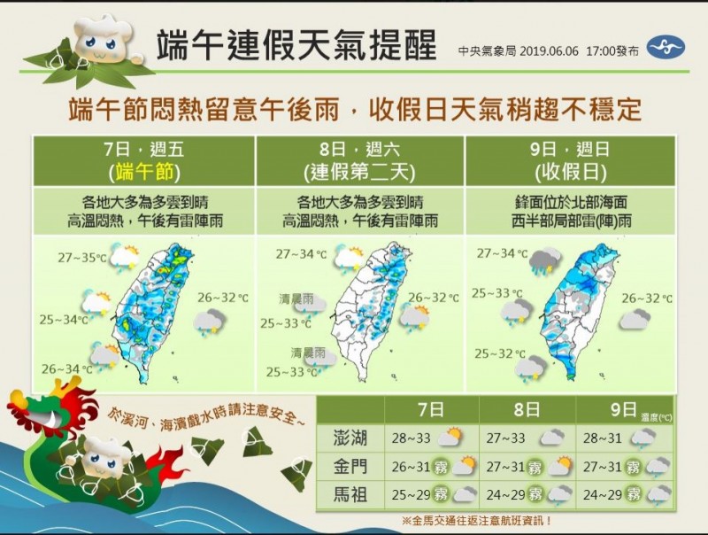 端午節全台各地多雲到晴高溫悶熱,午後有雷陣雨;週六天氣與週五差距不大,不過到週日收假日為天氣的轉變期,鋒面位於台灣北部海面,水氣逐漸增多、降雨機率稍增加,提醒民眾出門要記得帶傘。(擷取自「報天氣 - 中央氣象局」) 端午節全台各地多雲到晴高溫悶熱,午後有雷陣雨;週六天氣與週五差距不大,不過到週日收假日為天氣的轉變期,鋒面位於台灣北部海面,水氣逐漸增多、降雨機率稍增加,提醒民眾出門要記得帶傘。(擷取自「報天氣 - 中央氣象局」)