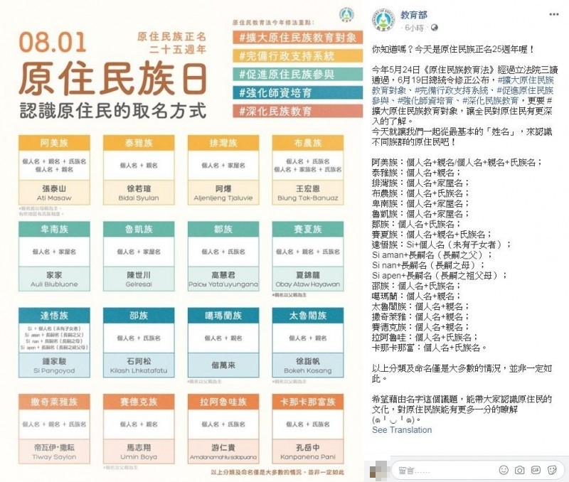 今天是台灣原住民族正名25週年！教育部日前（1日）在臉書發文，希望藉由認識原住民「姓名」議題，帶領民眾認識原住民文化，對不同族群的原住民族，能有更多一分的瞭解。（圖擷取自臉書＿教育部）