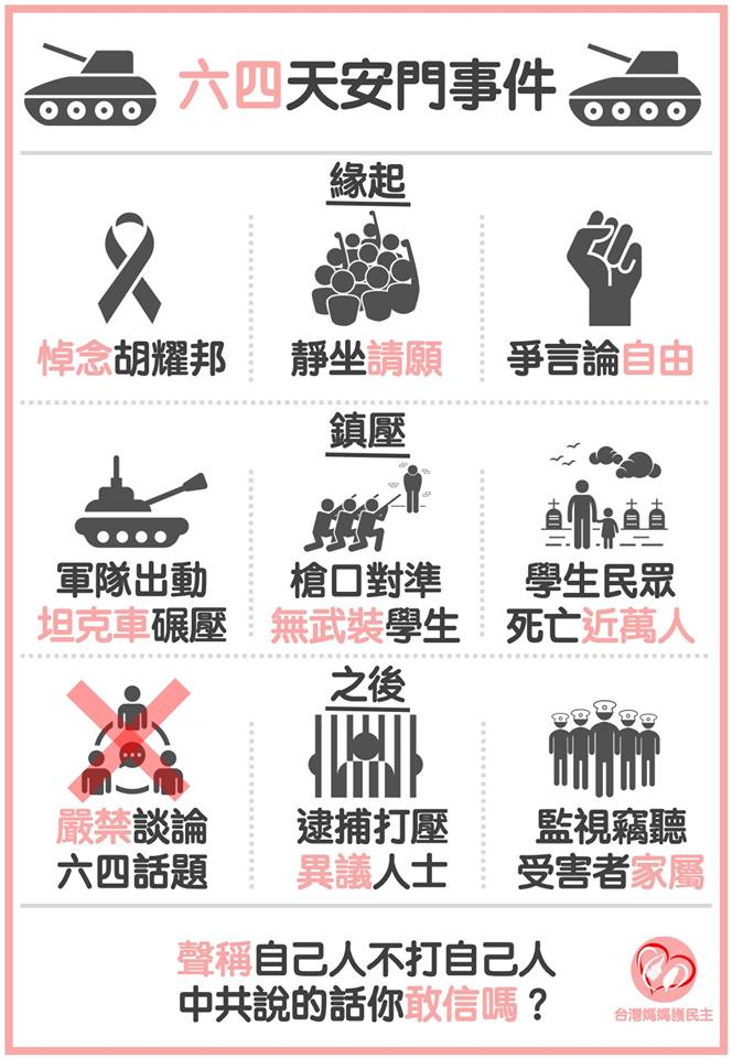 臉書粉絲專頁「台灣媽媽護民主」用1張圖表說明六四事件原委，並告誡台灣民眾中國不可相信。（圖擷取自台灣媽媽護民主）