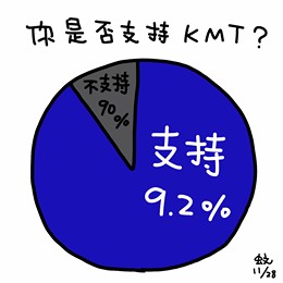 原來是要這樣看 一張圖秒懂 國民黨奇蹟式圓餅圖 政治 自由時報電子報