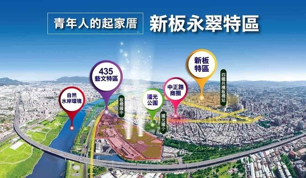 永翠特區結合重劃、水岸、藝文設施、校園、公園等多項優勢，而且機能便利，離新板特區又近，是江翠北側最精華的區段。