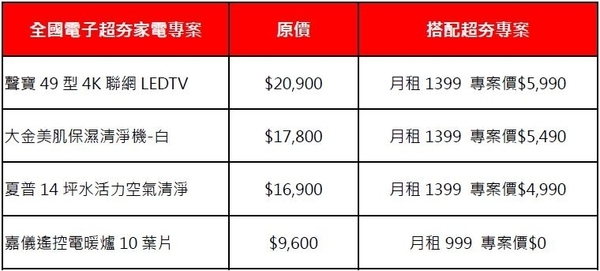遠傳攜手全國電子開創電信、3C新格局