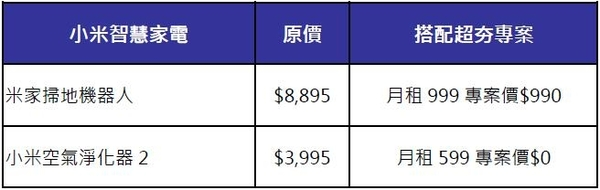 遠傳攜手全國電子開創電信、3C新格局