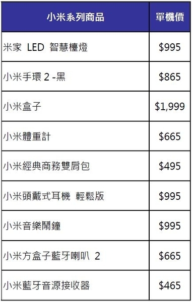 遠傳攜手全國電子開創電信、3C新格局