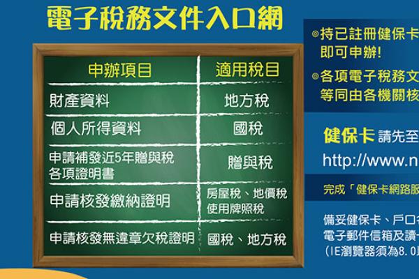 E指申辦各項稅務資料免出門 熱門新訊 自由電子報