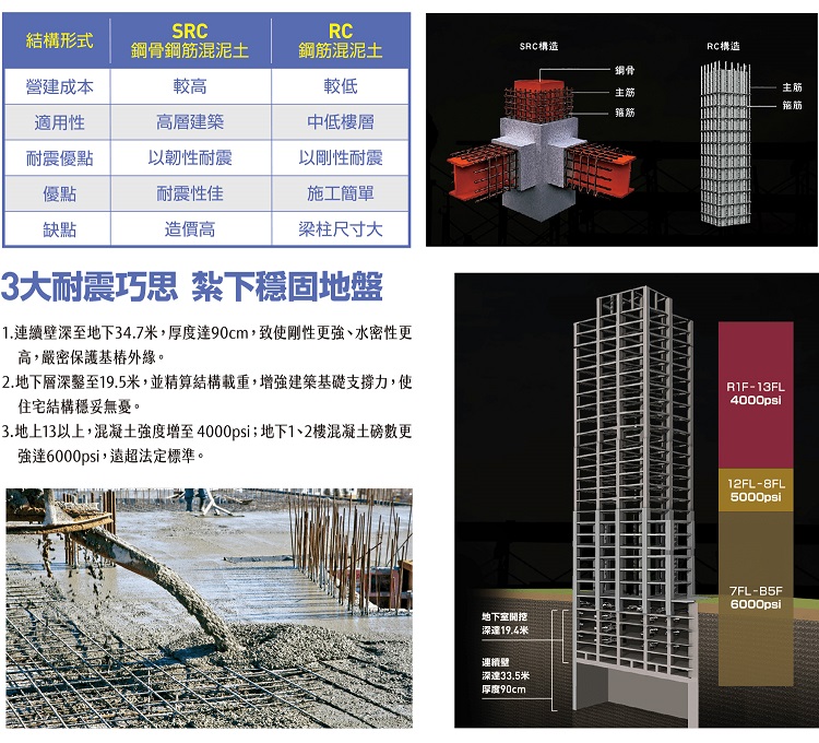 雙強聯手推案4字頭輕鬆買板橋市區 熱門新訊 自由電子報