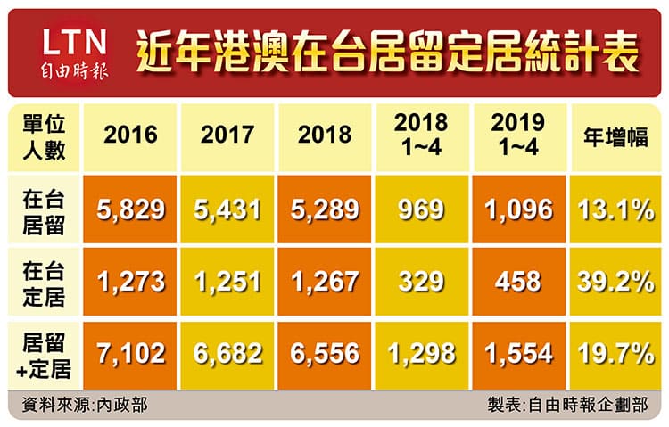 W飯店款2房3房 不可思議的灣岸小豪宅