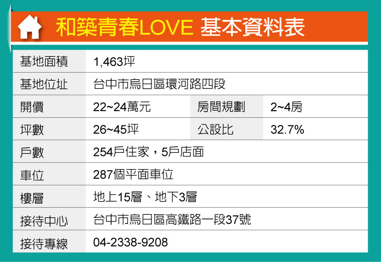 和築青春love 運動全能宅 熱門新訊 自由電子報