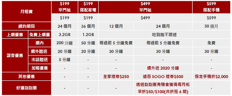 鼠來寶 遠傳網路門市推 金鼠迎新年好運刮刮樂 熱門新訊 自由電子報