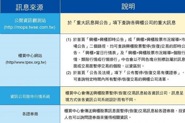 上市 上櫃怎麼看 所有上市 上櫃名單去哪查 Stockfeel 股感