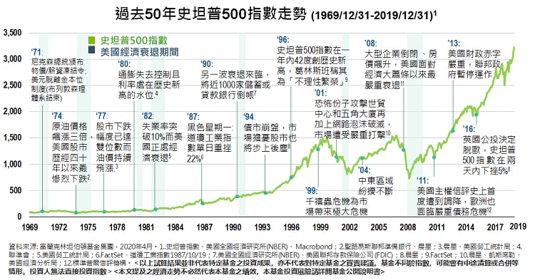 ç¾Žè‚¡åº•éƒ¨è¨Šè™Ÿå‡ºç¾æº–å‚™é€²å ´æ'¿ä¾¿å®œ ç†±é–€æ–°è¨Š è‡ªç