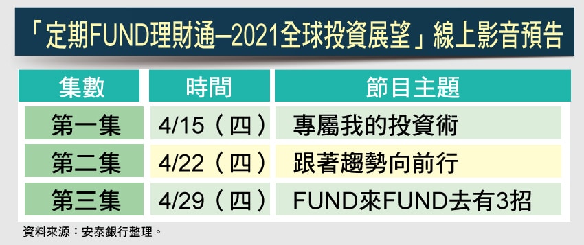 安泰銀行 富蘭克林最新線上影音聚焦第二季投資趨勢 熱門新訊 自由電子報