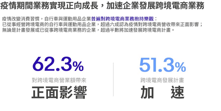 企業經營跨境電商 首選綜合電商平台