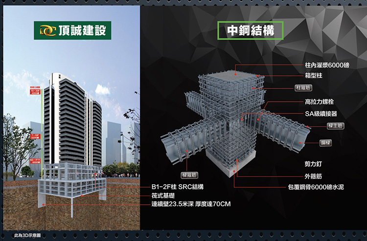 搞懂src Rc Sc安全住宅安心住沒煩惱 熱門新訊 自由電子報