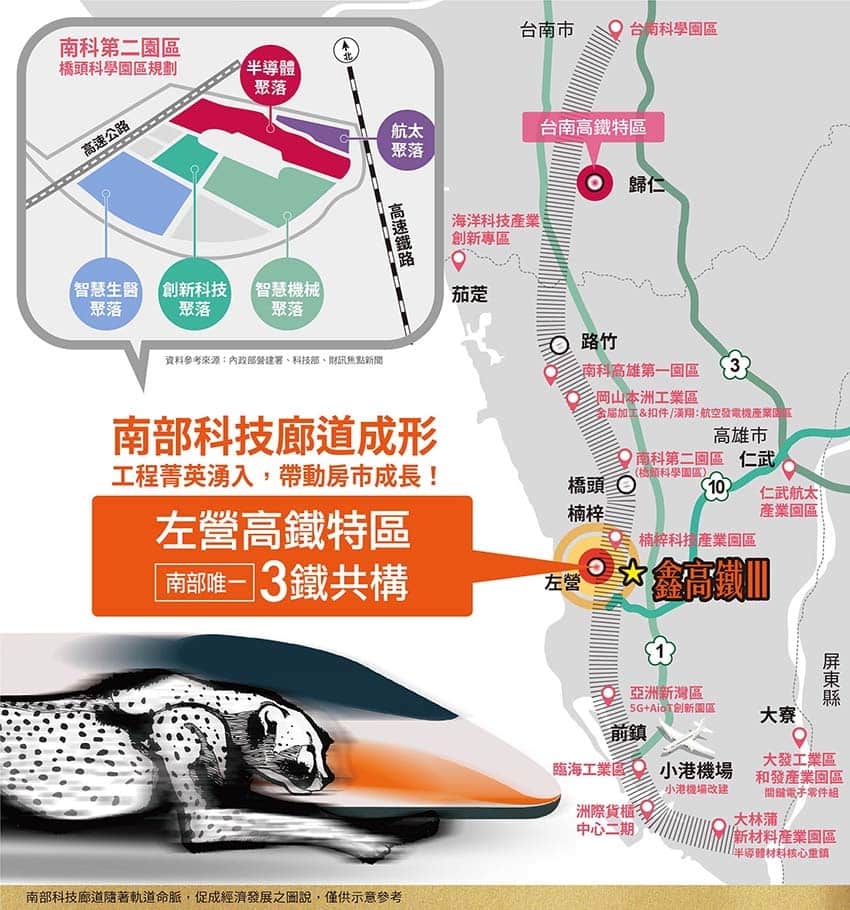 高雄半導體產業鏈崛起 高鐵特區首當受惠