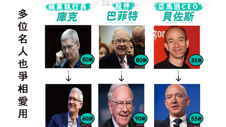 已有多位名人也都透過親身試用NMN，讓歲月不殘留自己身上。