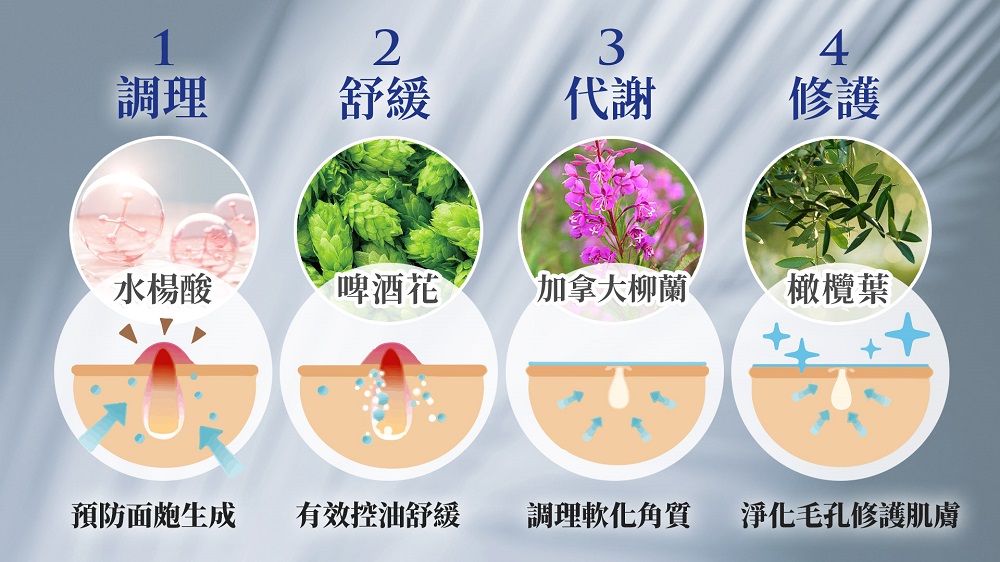 ▲水楊酸搭配啤酒花調理肌膚，讓男子開始改變的第一步。