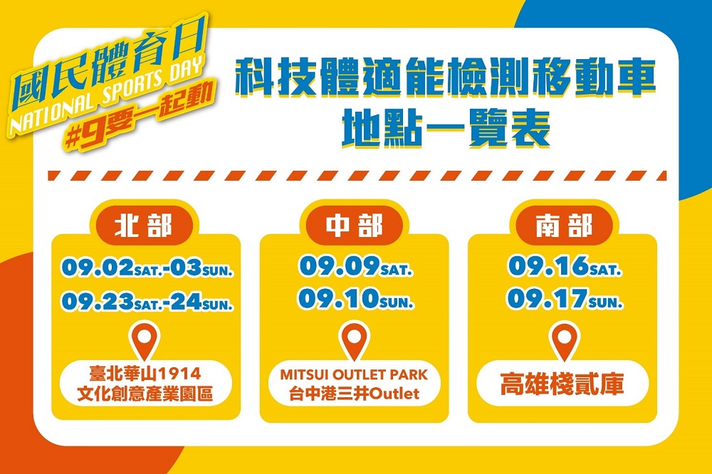 「科技體適能檢測車」將於北中南每週巡迴免費檢測，民眾有興趣可前往。(圖片：教育部體育署提供)