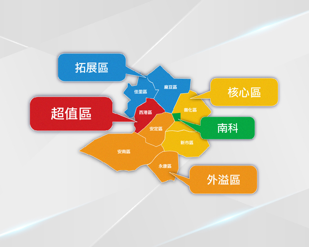 南科持續擴廠 「西港双贏」2字頭首當受惠