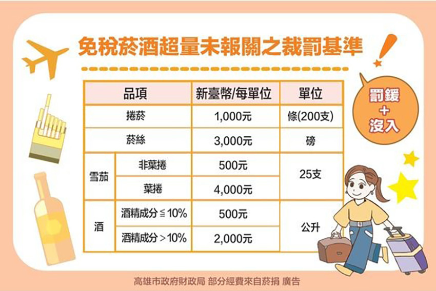 免稅菸酒超量未報關之裁罰基準表。(圖：高雄市政府財政局 提供)