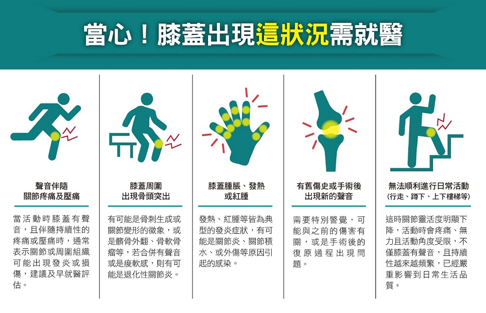 ▲膝蓋有聲音若伴隨著疼痛、骨頭突出、紅腫發熱，或有舊傷、手術史、影響日常活動的話，需盡快就醫請專業醫生評估。（圖／自由時報製作）