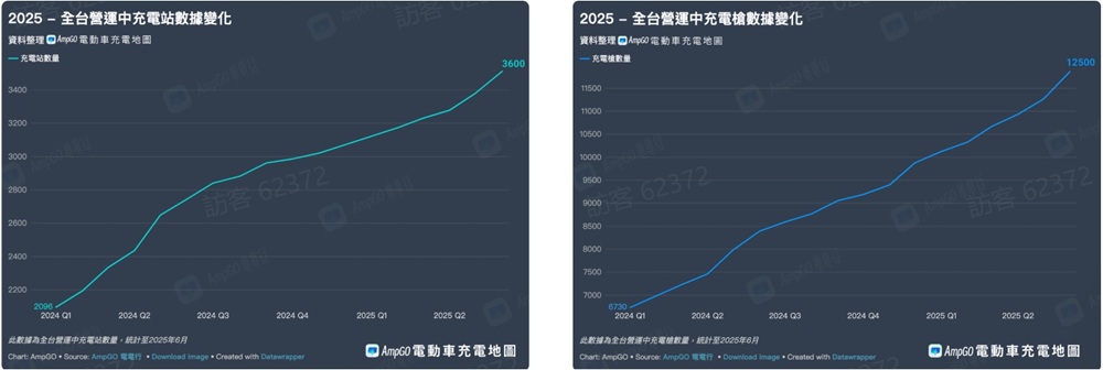 (圖/電電數位提供)