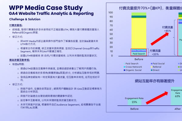 WPP Media 助品牌駕馭 GA4 複雜性 將數據洞察轉化為商業增長動能 WPP Media 助品牌駕馭 GA4 複雜性 將數據洞察轉化為商業增長動能