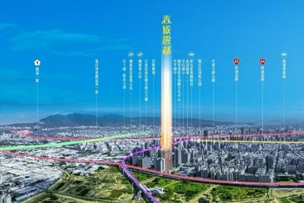 交通利多、企業進駐 新莊副都心為何成建商主戰場? 交通利多、企業進駐 新莊副都心為何成建商主戰場?