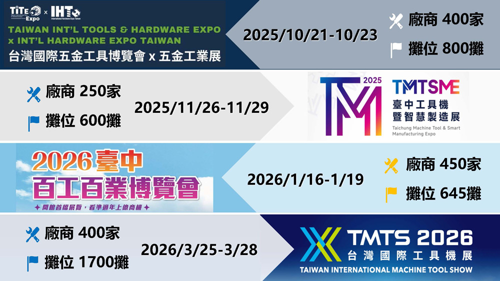 中台灣產業邁向國際新里程碑!「臺中國際會展中心」啟動開展