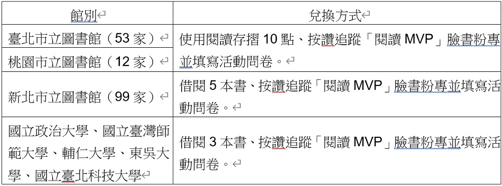 中信銀行「2025閱讀MVP」起跑 贈6000張職籃門票